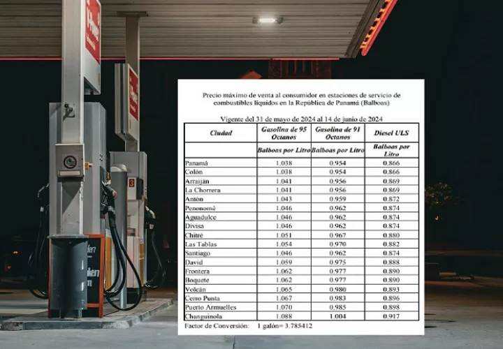 Los precios de las gasolinas bajan y el del diésel suben. Fotocomposición / Pexels