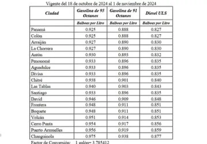 Tabla de precios de los diferentes combustibles.